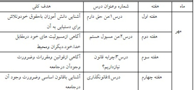 طرح درس سالانه مطالعات اجتماعی پایه هفتم