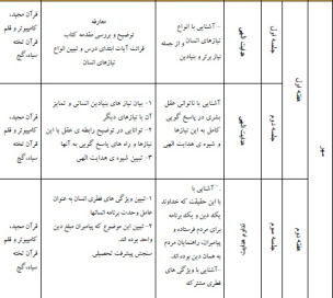 طرح درس سالانه دین و زندگی 2 رشته انسانی مطابق با آخرین تغییرات کتاب