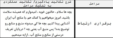 طرح درس مطالعات اجتماعی موضوع منابع آب ایران پایه پنجم