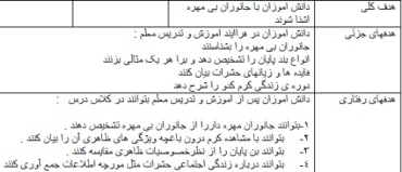 طرح درس علوم چهارم موضوع جانوران بی مهره