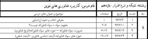 طرح درس سالانه کاربرد فناوری های نوین پایه یازدهم