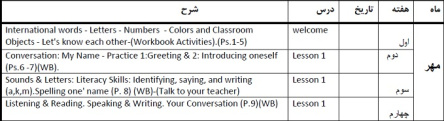 طرح درس سالانه زبان انگلیسی پایه هفتم