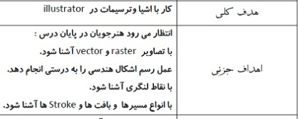 طرح درس کار تا اشیاء ترسیمات پایه سوم موضوع تصویربرداری کاربر illustrator