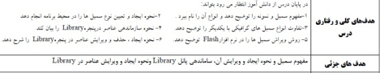 طرح درس Flash cs 4 توانایی کار با سمبل و کتابخانه پایه سوم کاردانش