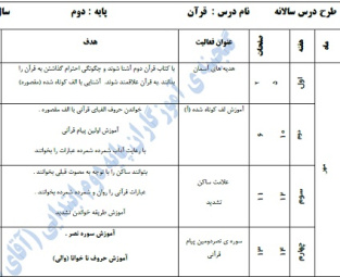 طرح درس سالانه قرآن دوم