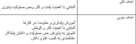 طرح درس فارسی موضوع کوشا و نوشا پایه دوم