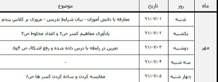 طرح درس سالانه کتاب ریاضی پایه ششم