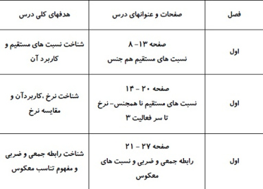 طرح درس رياضي يك هنرستان کلاس دهم