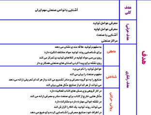 طرح درس مطالعات اجتماعی پنجم موضوع نواحی مهم صنعتی ایران