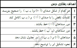 طرح درس فارسی اول موضوع آب و باران