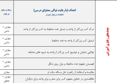 طرح درس ریاضی کسرهای بزرگ تر از واحد پایه پنجم