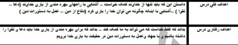 طرح درس پیام های آسمانی موضوع استعانت از خداوند پایه هفتم