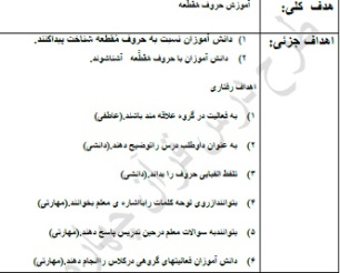 طرح درس قرآن موضوع حروف مُقَطَّعه پایه چھارم