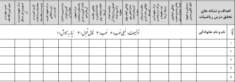 طرح درس چک لیست ریاضی ششم