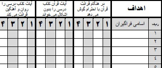 چک لیست قرآن پایه ششم