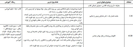 طرح درس سالانه شيمي يازدهم پايه دوم تجربي و رياضي