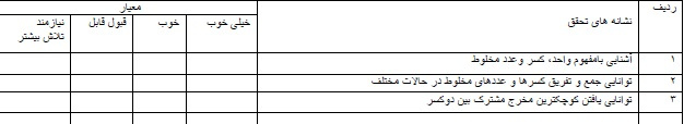 چک لیست مهارتی ریاضی ششم موضوع جمع و تفریق کسرها