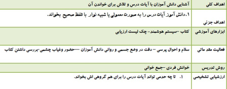 طرح درس قرآن پنجم موضوع قرائت آیات سوره