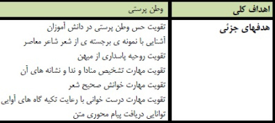 طرح درس فارسی موضوع ای وطن پایه ششم