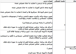 طرح درس سالانه تربیت بدنی پایه ششم