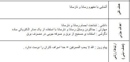 طرح درس علوم چهارم موضوع رسانا و نارسانا