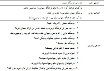 طرح درس جامعه شناسی پایه یازدهم عنوان فرهنگ جهانی