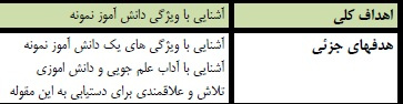 طرح درس هدیه ها آسمانی موضوع دانش آموز نمونه پایه ششم