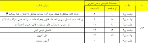 طرح درس سالانه ریاضی3علوم تجربی جدیدالتالیف (برنامه ریزی سالانه)