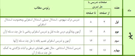 طرح درس سالانه جبرواحتمال برنامه ریزی سالانه (رشتهریاضی وفیزیک)