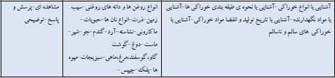 طرح درس سالانه علوم تجربی سوم ابتدایی دبستان باغچه بان (رضوان)