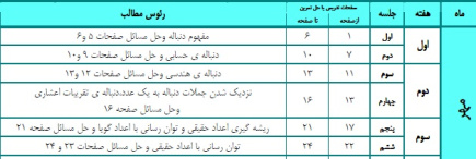 طرح درس سالانه ریاضی2 پایه دوم (رشته ریاضی وتجربی فیزیک)