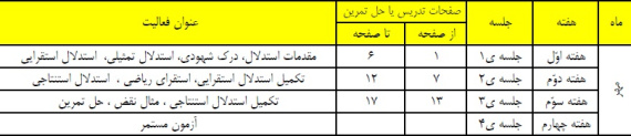 طرح درس سالانه ریاضی پایه چهارم برنامه ریزی سالانه (رشته علوم انسانی)