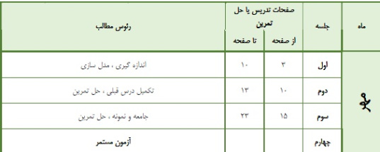 طرح درس سالانه امارو مدل سازی پایه دوم وسوم (رشته ریاضی تجربی انسانی فیزیک)