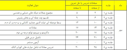 طرح درس سالانه حسابان جدید التالیف پایه یازدهم (برنامه ریزی سالانه)