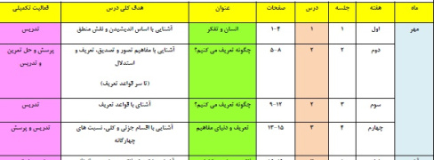 طرح درس سالانه منطق پایه دهم انسانی