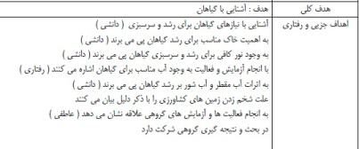 طرح درس علوم تجربی موضوع بکارید و بخورید پایه پنجم ابتدایی