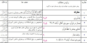 طرح درس سالانه قرآن ششم