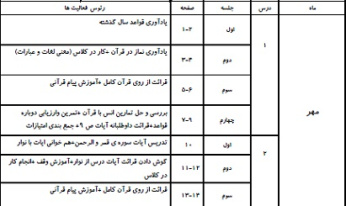 طرح درس سالانه قرآن پنجم