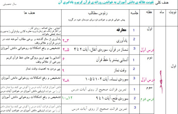 طرح درس سالانه قرآن پایه ششم