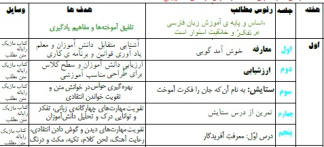 طرح درس سالانه فارسی ششم