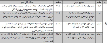 طرح درس سالانه و هفتگی قرآن پایه ششم ابتدایی