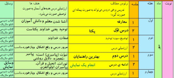 طرح درس سالانه درس هدیه های آسمان پایه ی ششم