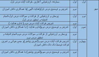 طرح درس سالانة  دین و زندگی پایة یازدهم