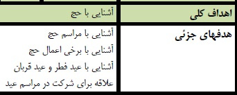 طرح درس هدیه های اسمانی موضوع عید مسلمانان پایه ششم