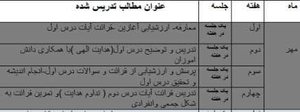 طرح درس سالانة درس دین و زندگی پایة یازدهم (رشته تجربی وریاضی)