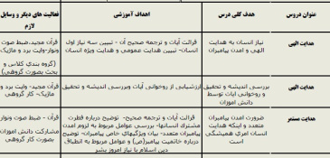 طرح درس سالانه دین و زندگی سوم متوسطه