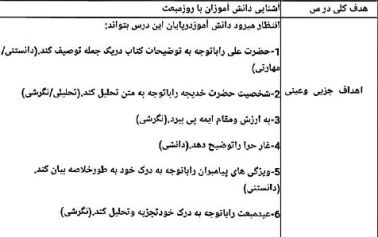 طرح درس آشنایی با عید مبعث پیش دبستانی