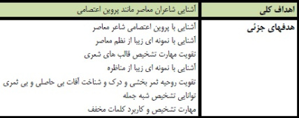 طرح درس فارسی موضوع میوه ی هنر پایه ششم