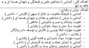 طرح درس فارسی موضوع نام آوران دیروز پایه پنجم