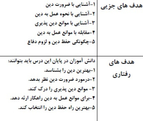 طرح درس پیام های اسمانی پایه نهم موضوع اهمیت دین دراسلام